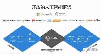 巨頭在AI之路上加速狂奔 微軟人工智能發(fā)布會釋放基礎(chǔ)軟件開發(fā)新信號